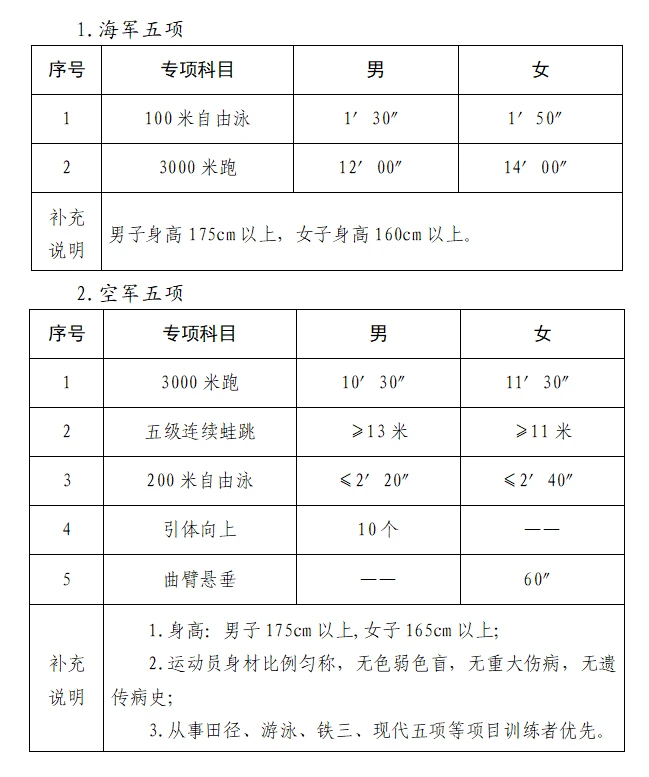 青少年篮球运动员体能训练特征包括_2